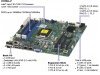 Mainboard Supermicro MBD-X10SLL-F